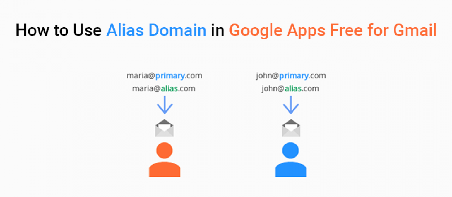 how-to-user_alias_domain_email_gsuite